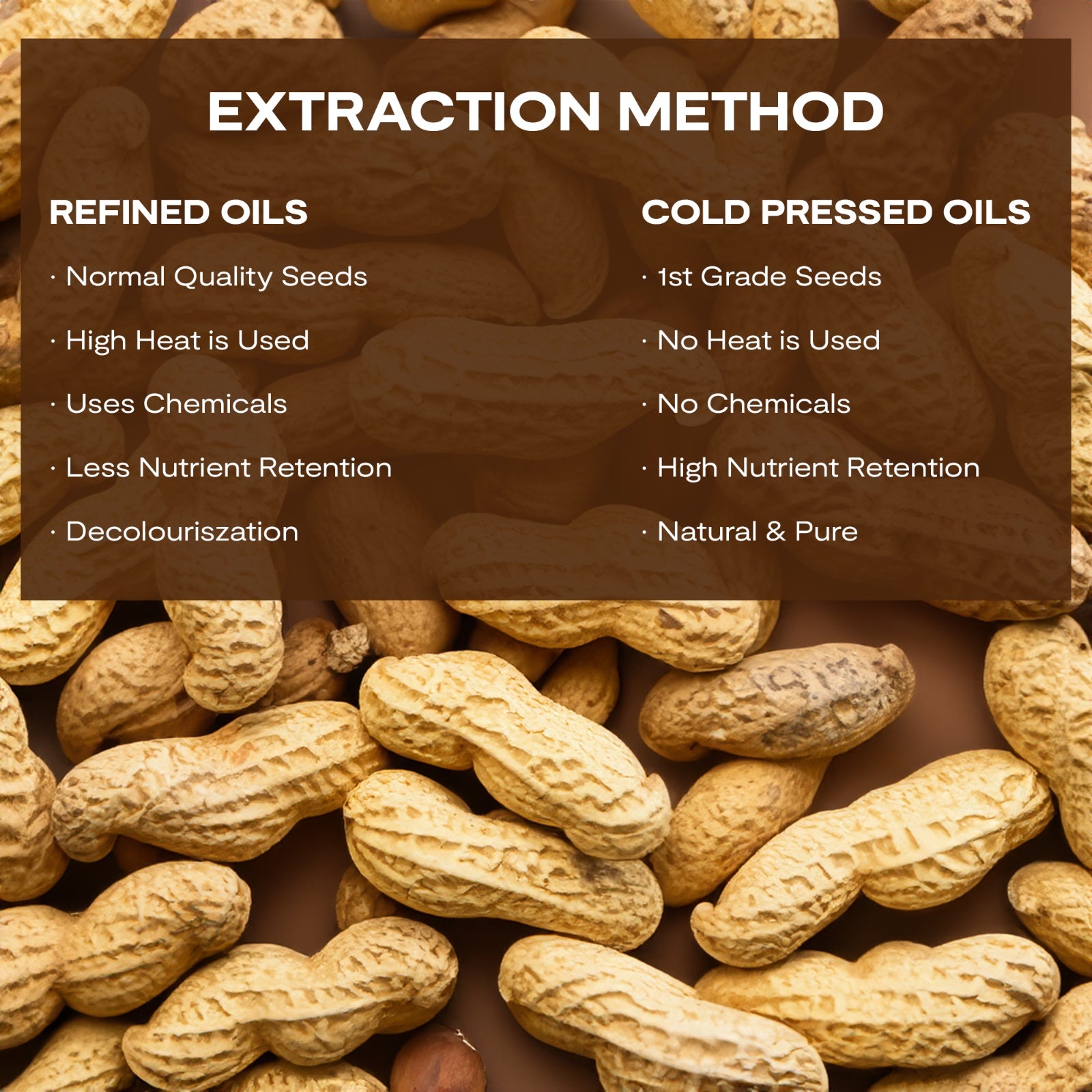 Groundnut Oil Extraction Method difference between refined oil and cold pressed oils